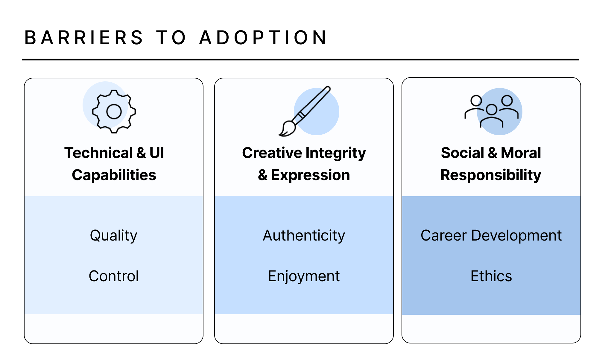 Creativity AI: Who is it really for?