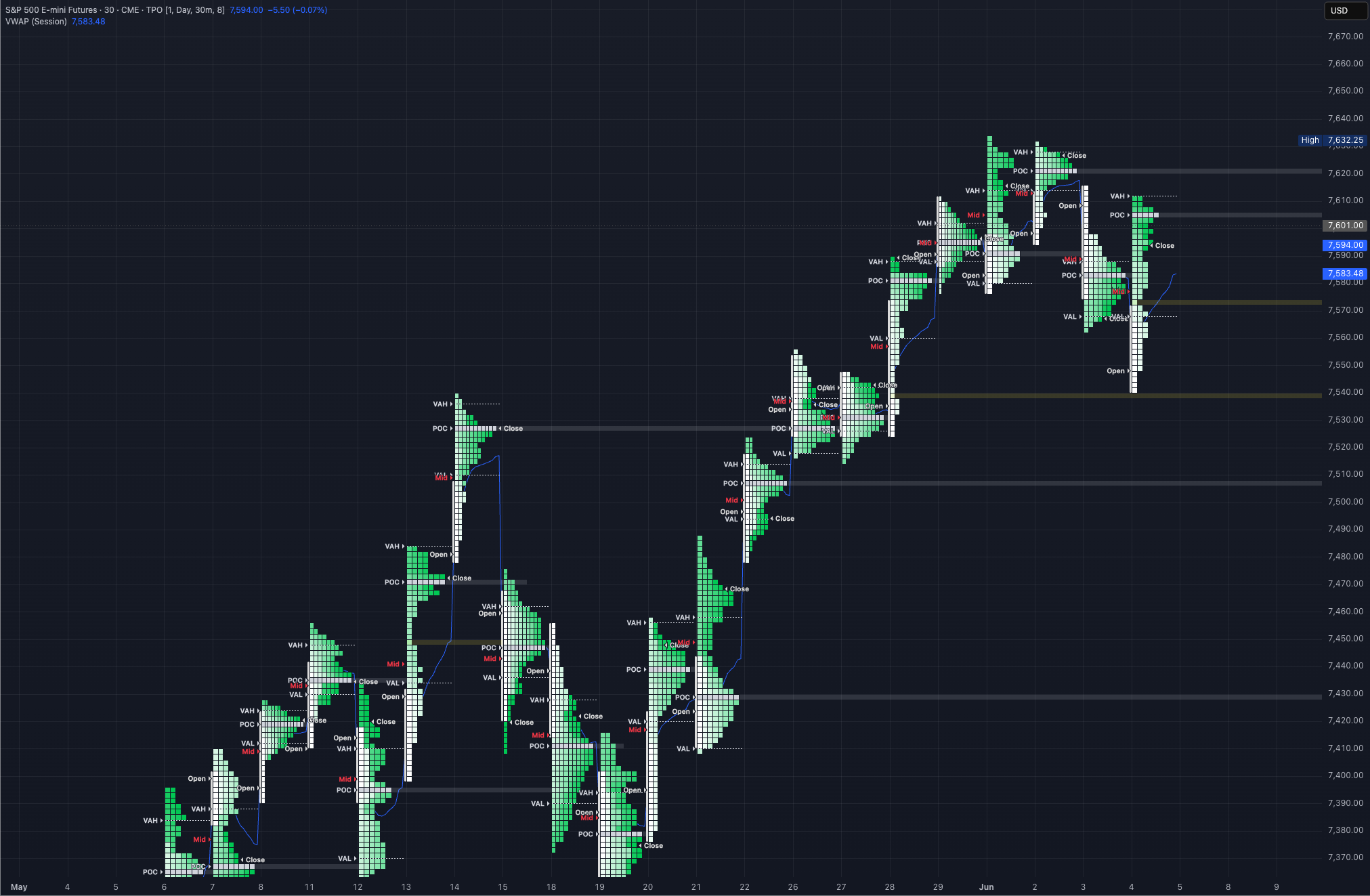 5/6/26 ES Market Prep