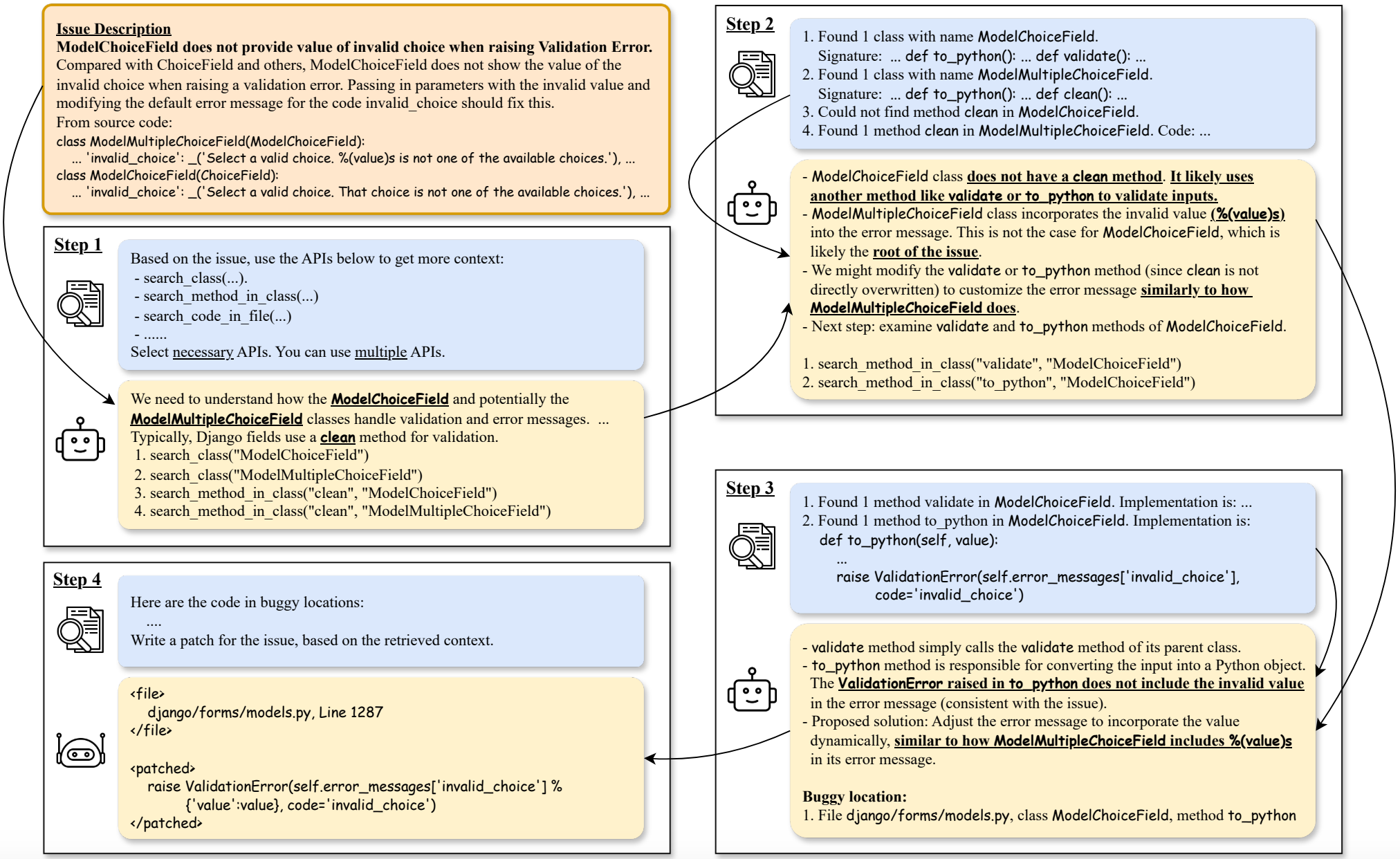 Paper Review: AutoCodeRover —  Autonomous Program Improvement