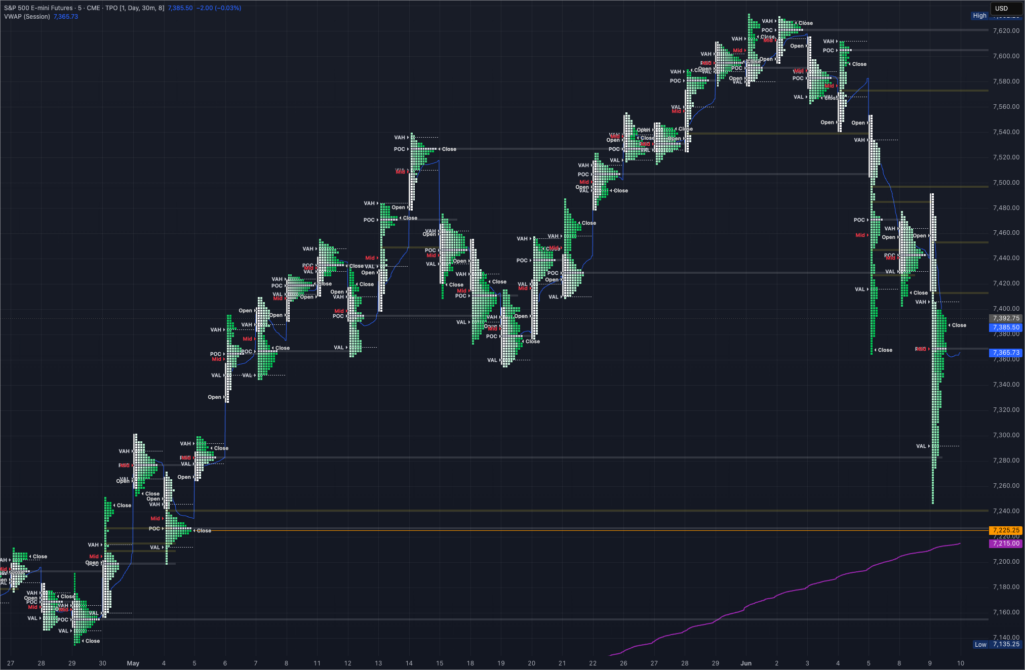 10/6/26 ES Market Prep