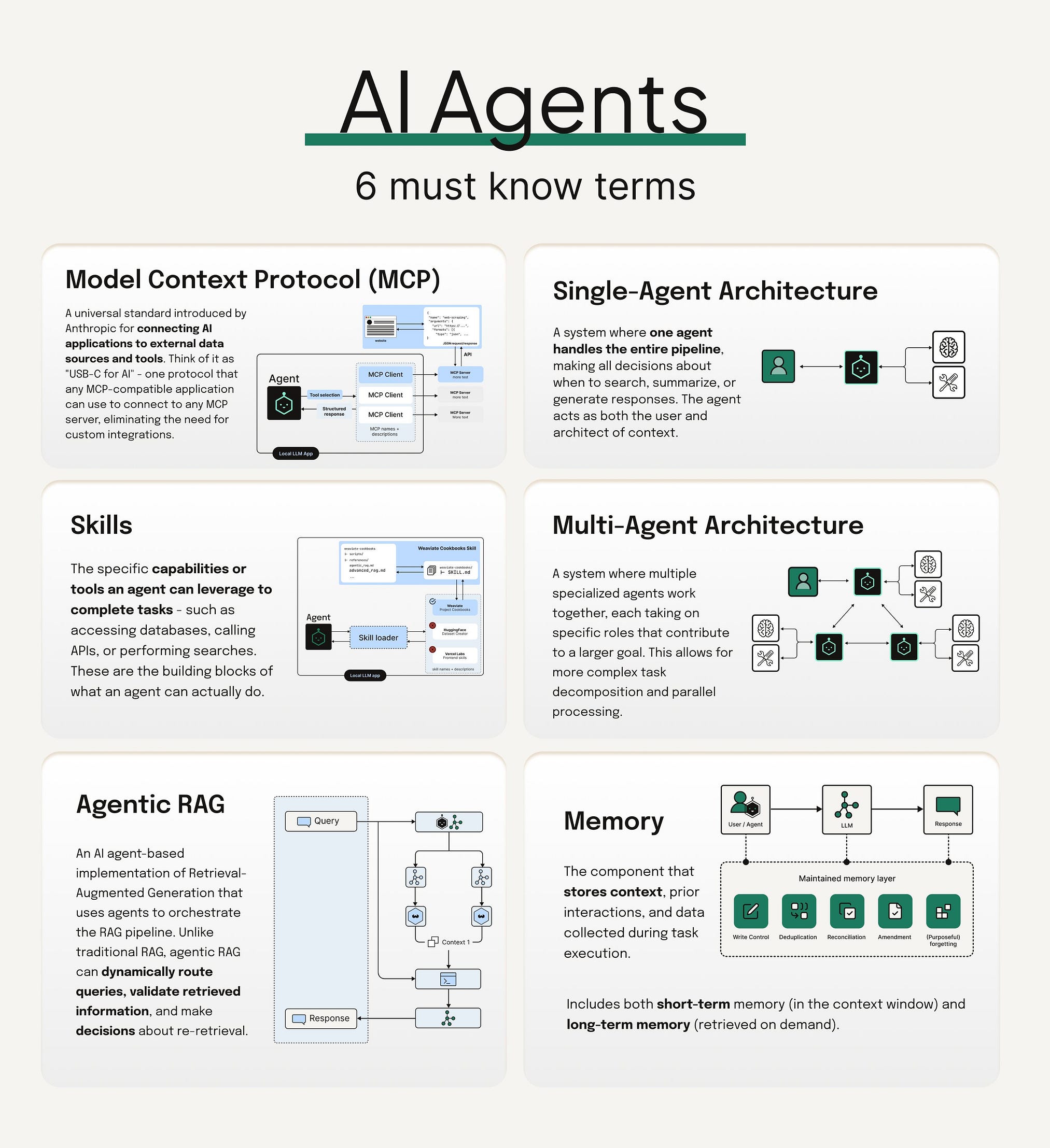 AI Agents Explained: The 6 Concepts Shaping Intelligent Systems
