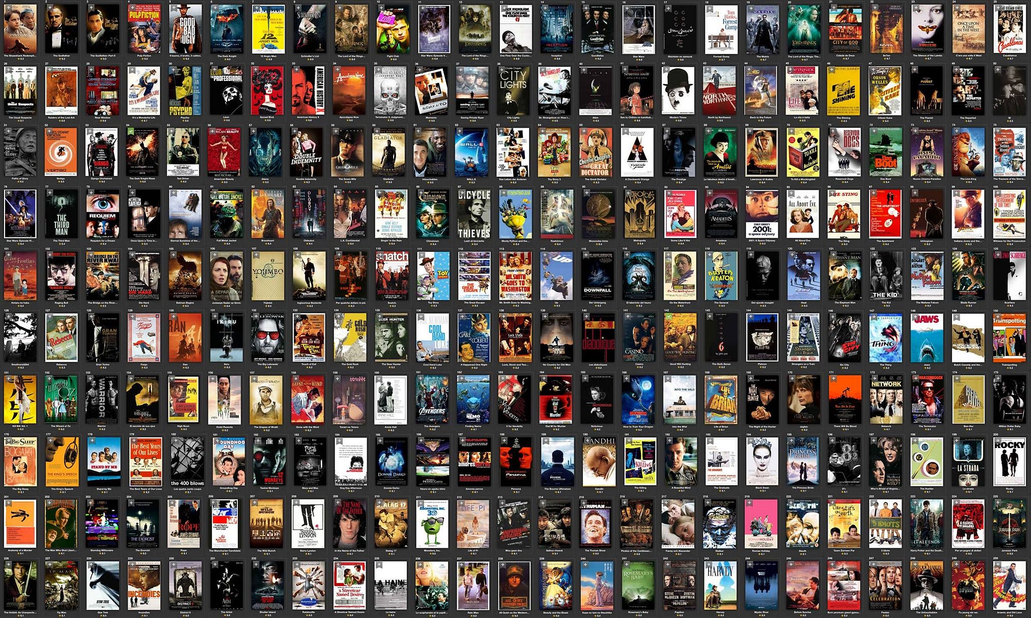 From Raw Movie Data to Executive Strategy: What Really Makes a Movie Profitable?