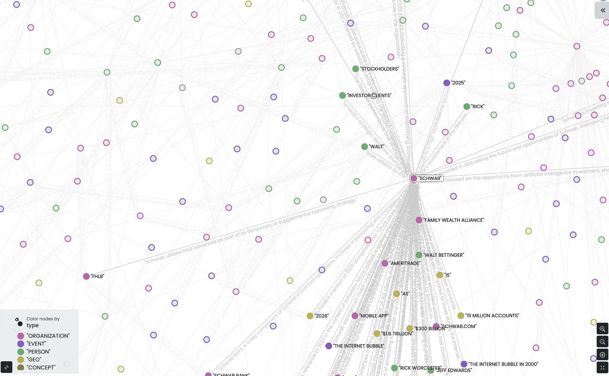 GraphRAG: Using the Power of Knowledge Graphs to Improve Retrieval and Generation