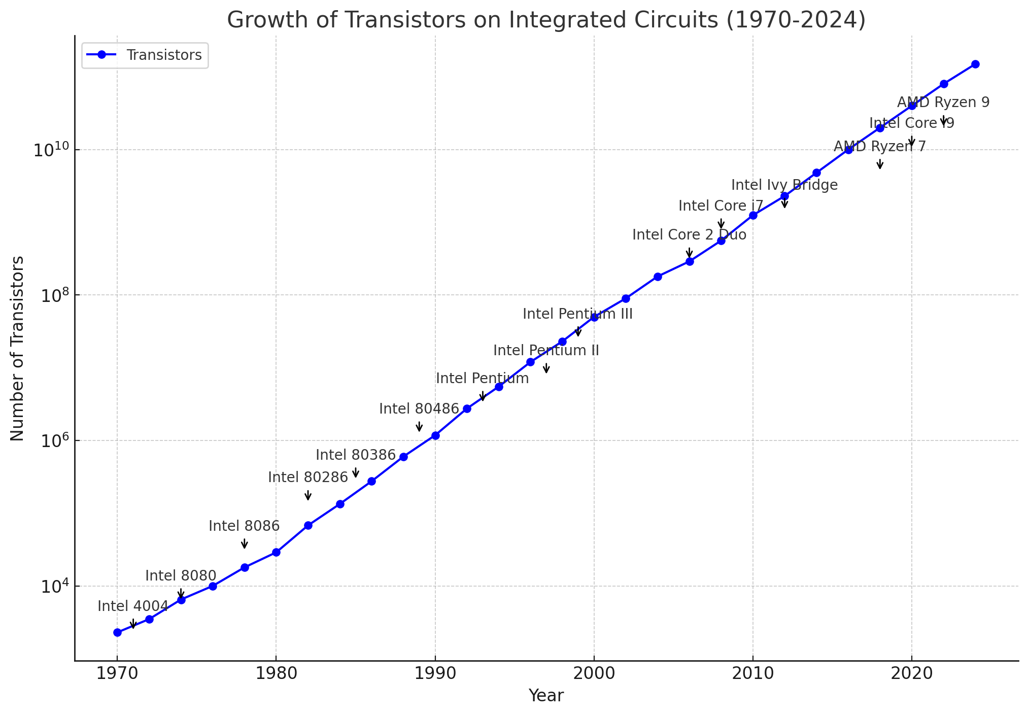 La Ley de Moore y su Impacto en el Big Data y la Inteligencia Artificial