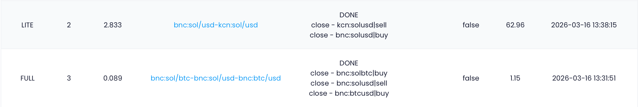 Full vs Lite Execution Modes: How Arbitrage Chains Are Calculated