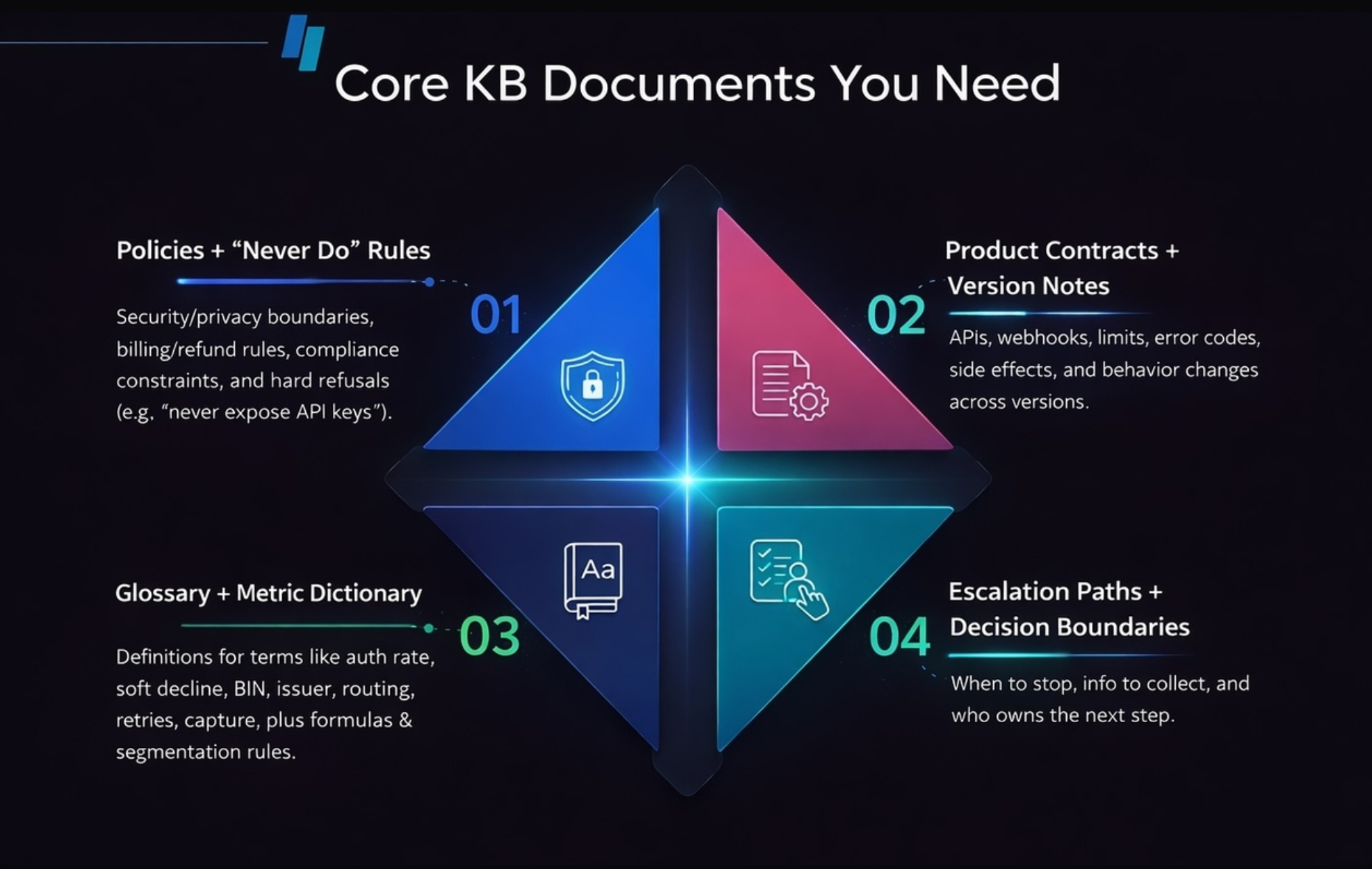 The Knowledge Layer Crisis: A 2026 Guide to Building Agent-Ready Knowledge Bases for Payments SaaS