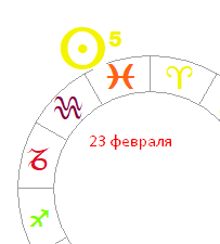 Дата рождения 23 февраля – знак зодиака Рыбы, числа 4 и 7