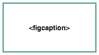 A figcaption tag