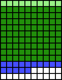 An imaginary disk with the first 100kb marked for recycling (in light green) and an extra 150kb (in blue) tacked on the end.