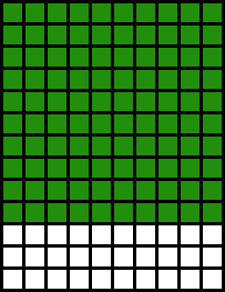 An imaginary disk with 100 blocks of 100kb written to it (in dark green).