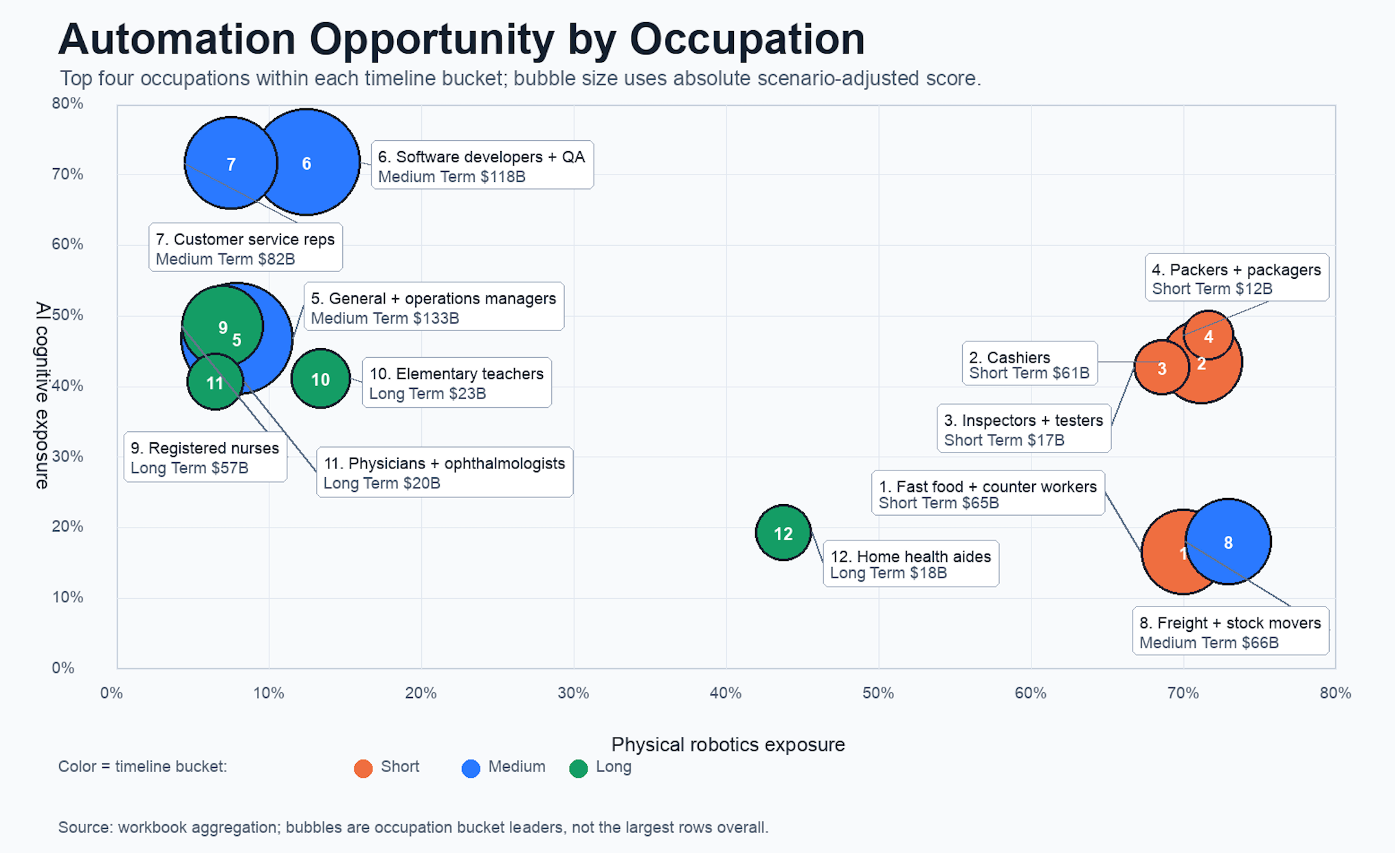 Occupational Intelligence vs Physical Frontier