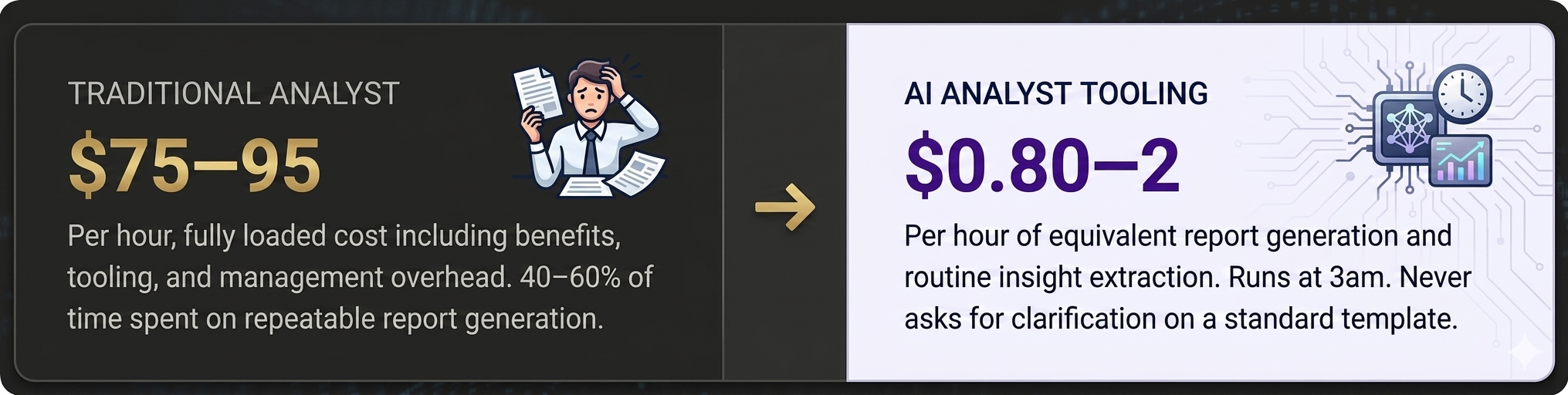 The $1/hour AI analyst: how automation is redefining the value of data roles