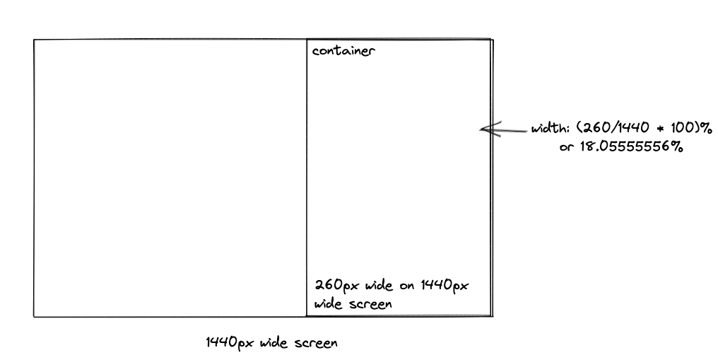 Calculating the width of the container using the formula