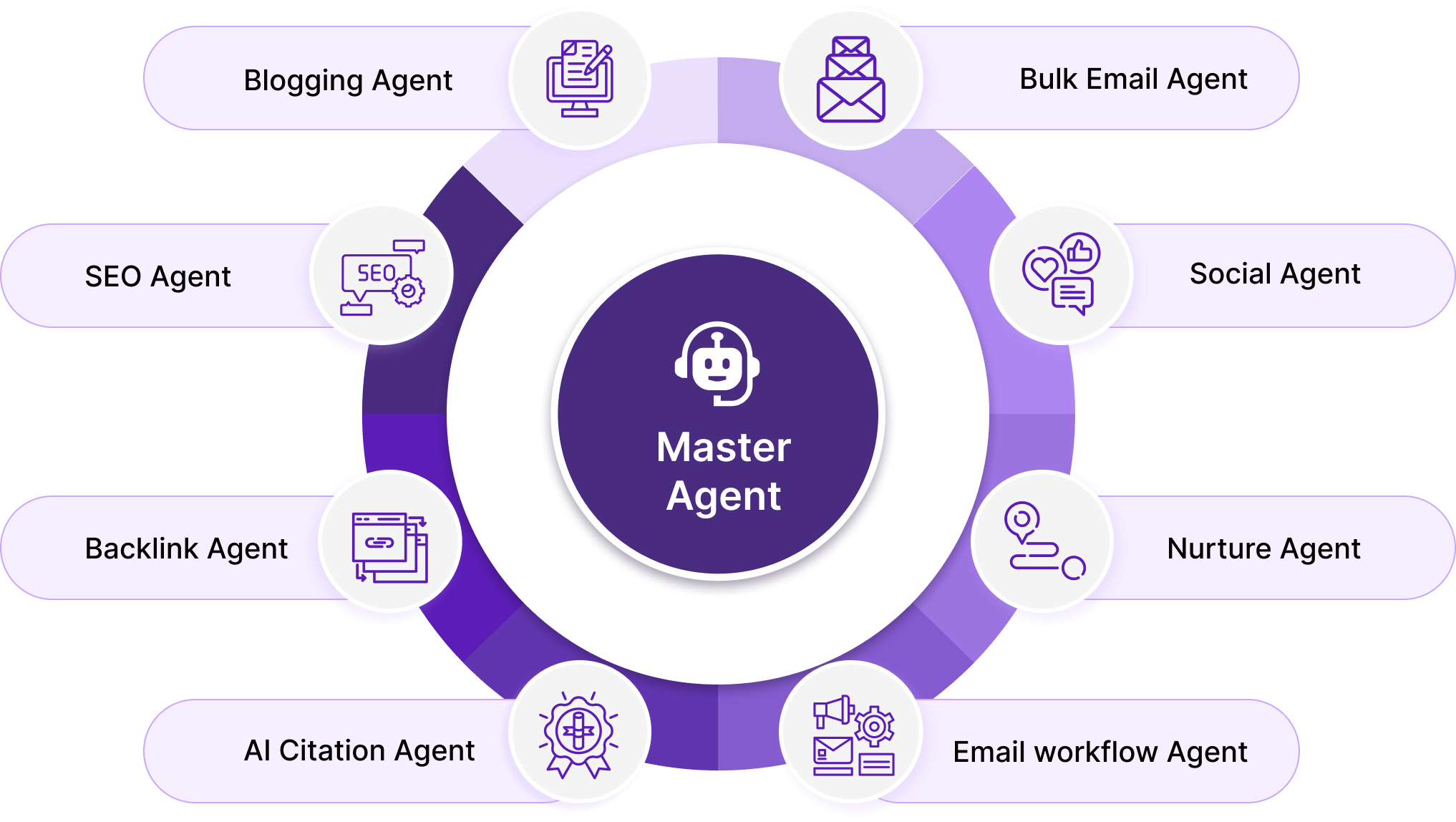 How Multi-Agent AI Platforms Work: Architecture and Workflow Breakdown