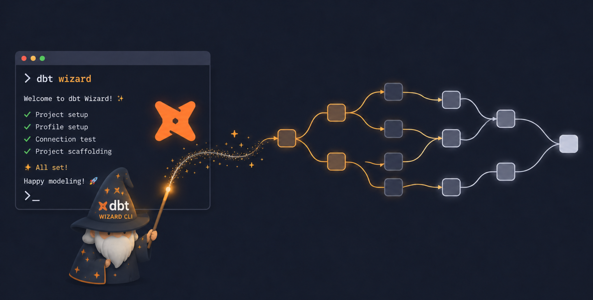 dbt wizard cli: AI agent built for analytics engineering