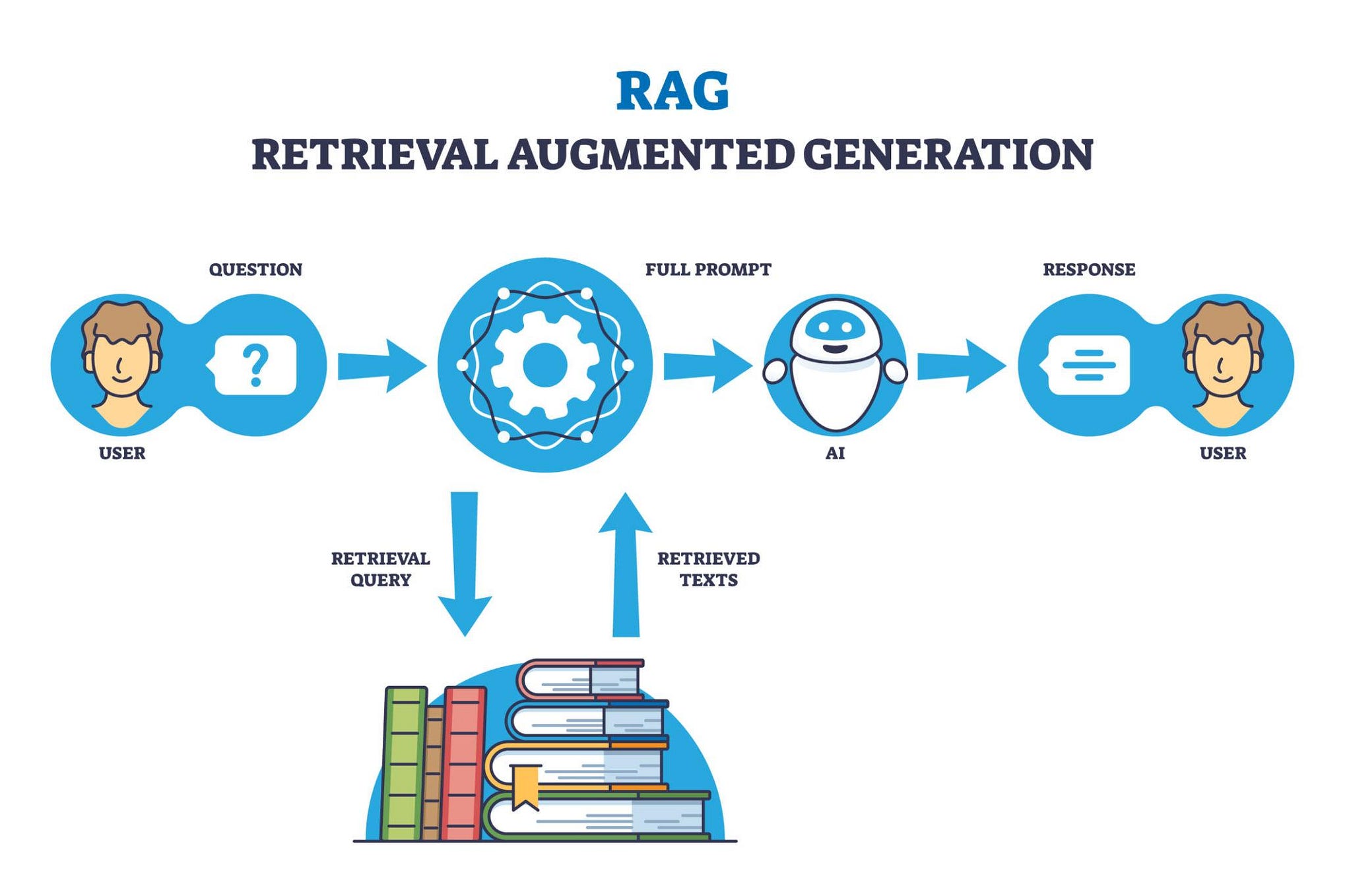 RAG vs Fine-Tuning: The AI Decision That Can Make or Break Your Product