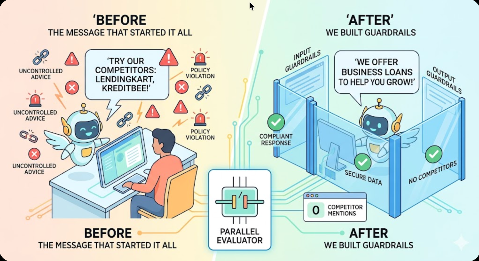 Our AI Advisor Told a Customer to “Try a Competitor.” That’s When We Built Guardrails.