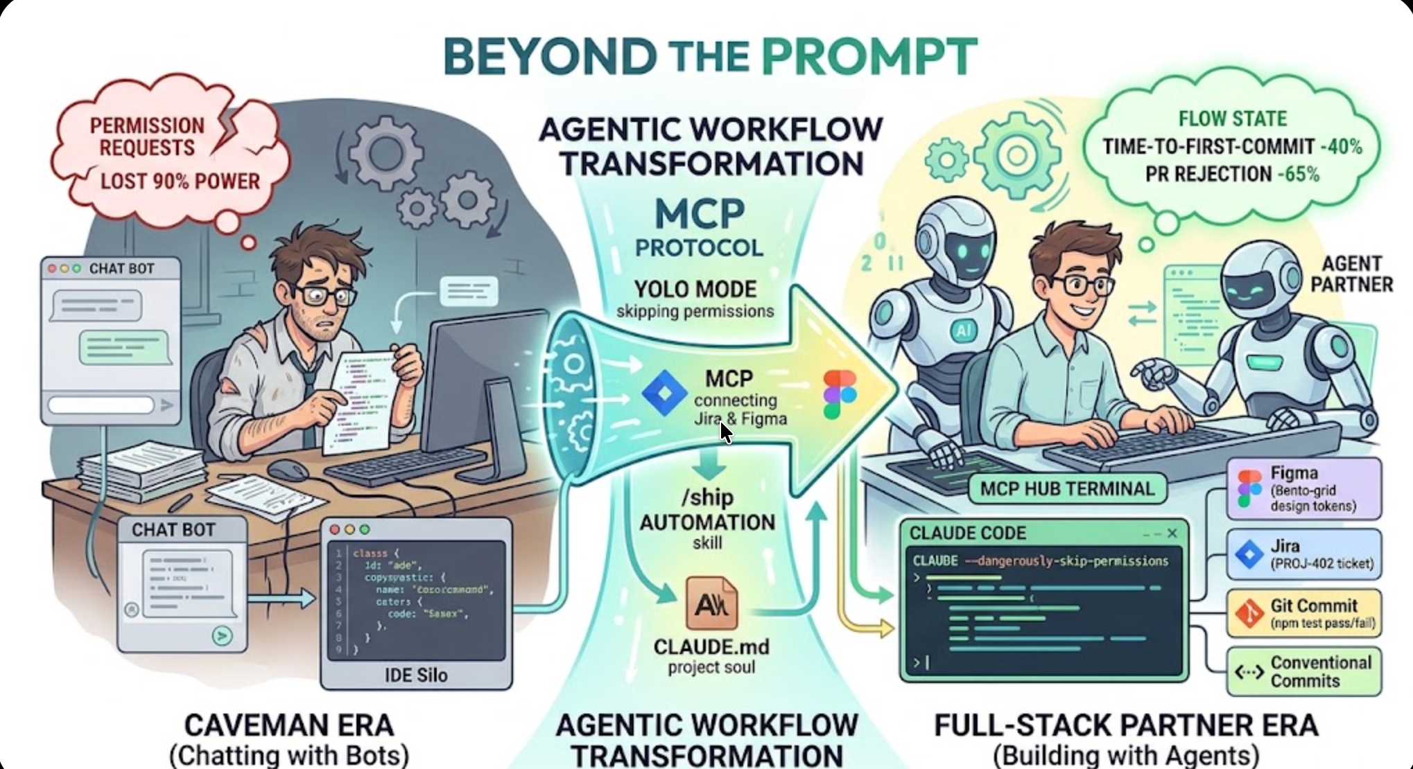 Beyond the Prompt: How I Turned Claude Code Into a Full-Stack Engineering Partner