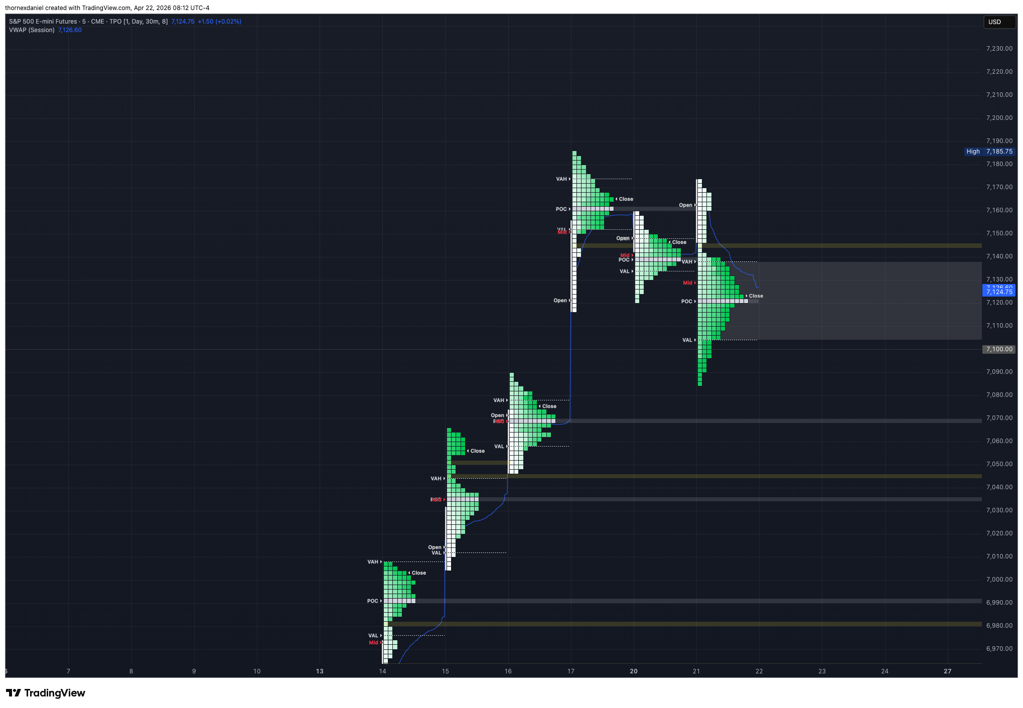 22/4/26 ES Market Prep