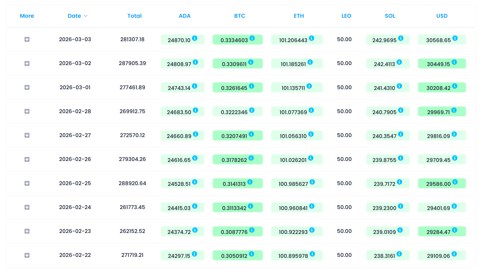 Designing Portfolios for Multi-Exchange Arbitrage