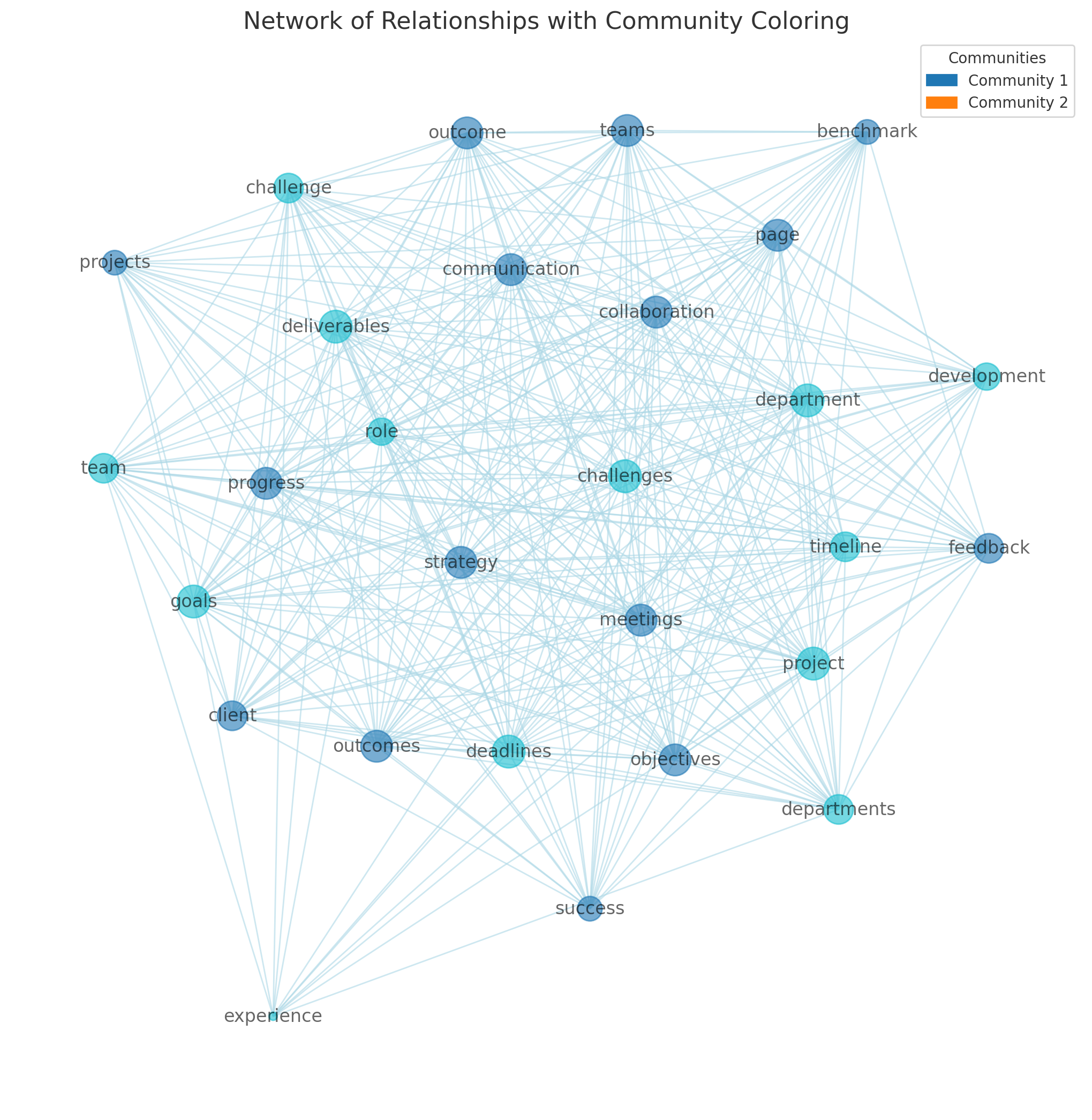 Creating a simple node diagram in Python is a straightforward process.