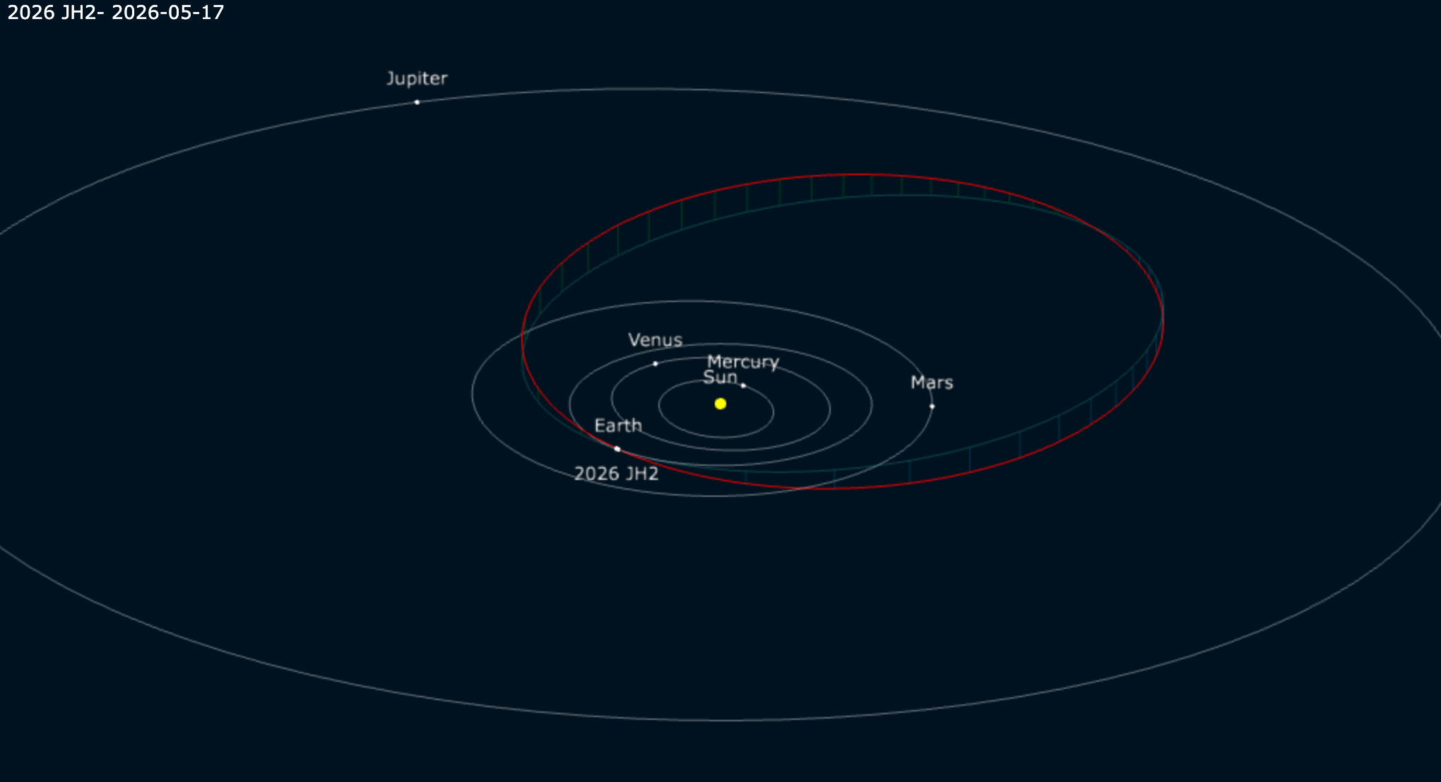 Near-Earth Object 2026 JH2 Ranks Zero on the Loeb Scale