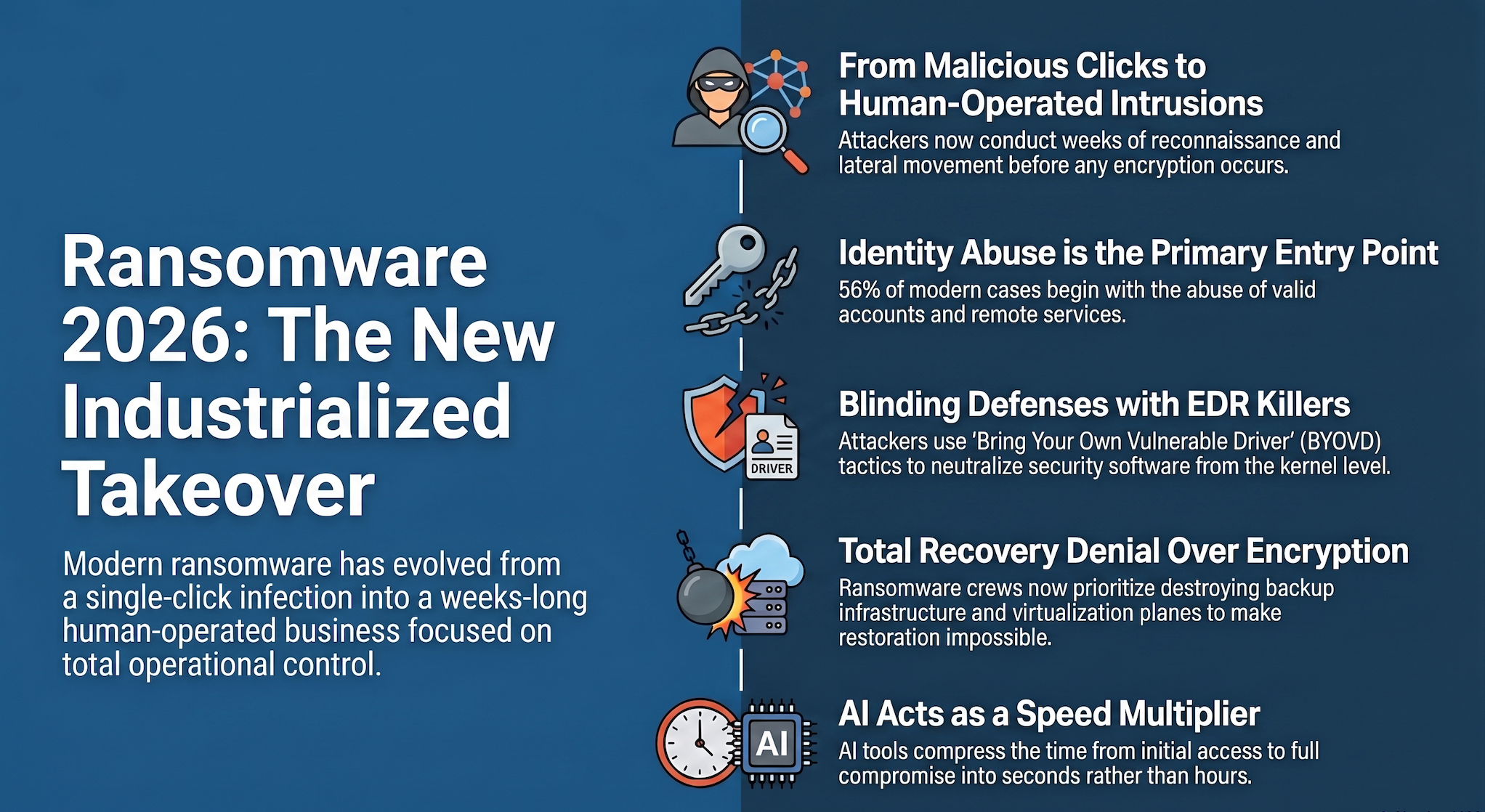 Why Hackers Still Use EDR-Killing Malware After Taking Over the Super Admin Account