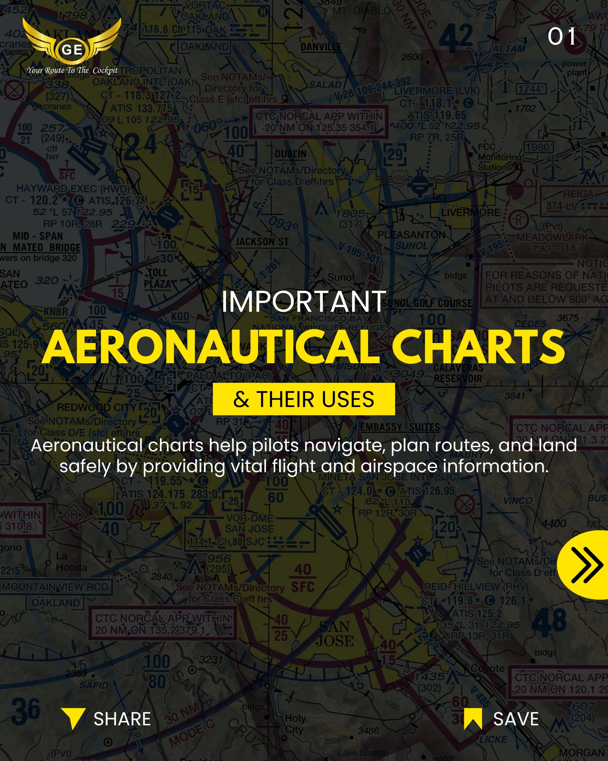Important Aeronautical Charts & Their Uses