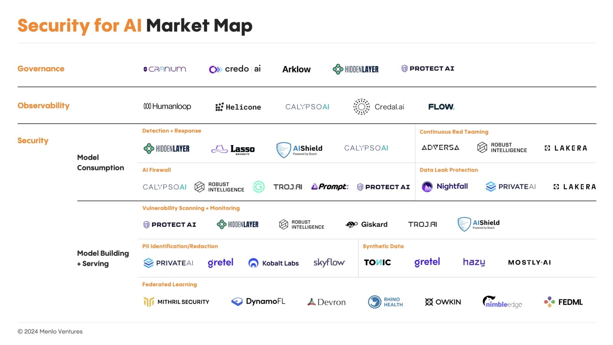 Security & Privacy Tools for LLMs, the biggest startup opportunity