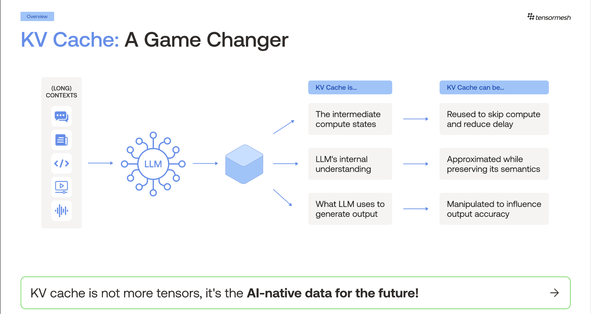 KV Cache isn’t just Cache, it’s Memory: A Guide for LLM & Agent Devs