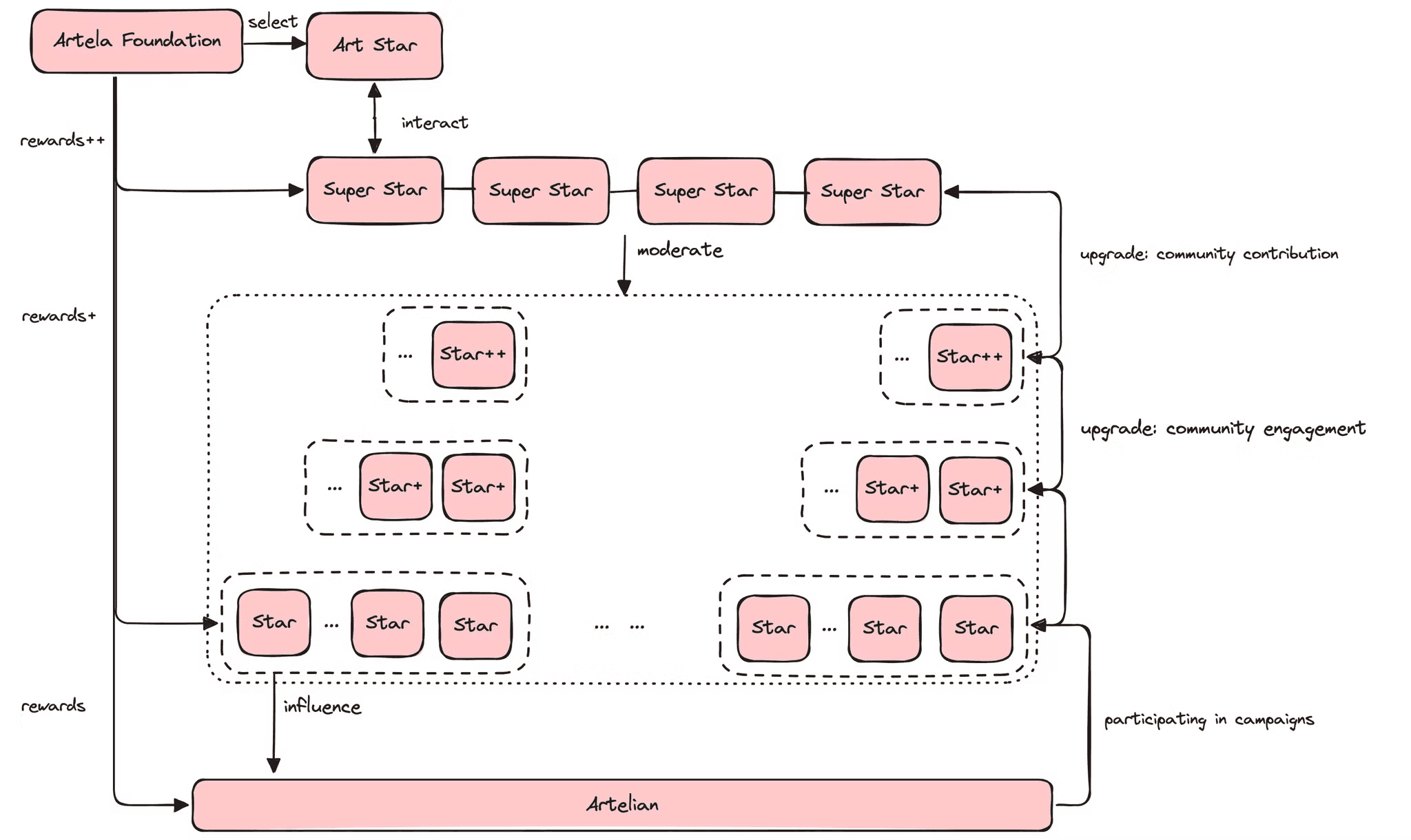 In the evolving landscape of Web3, decentralized governance is becoming more than just a concept —…