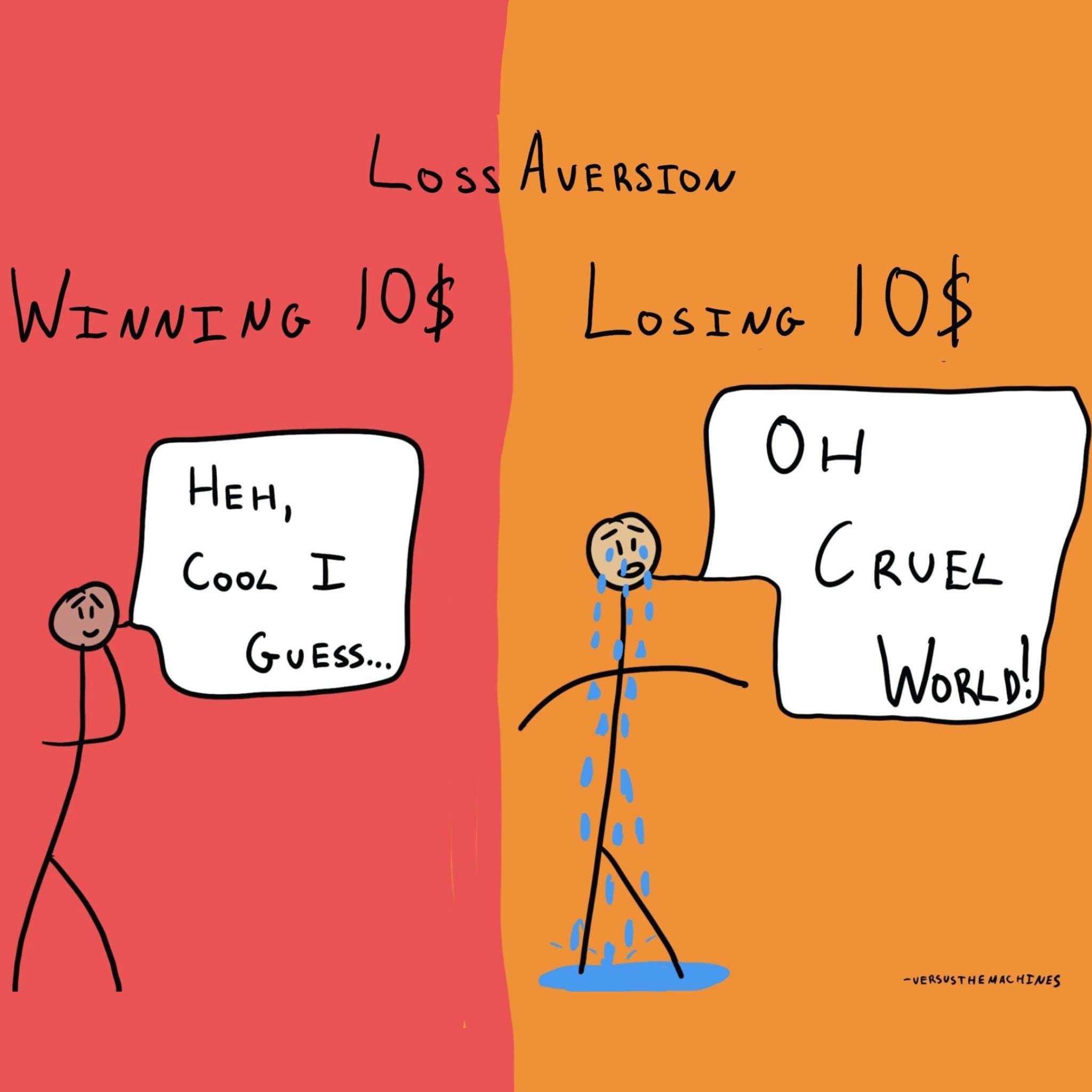 The Psychology of Loss Aversion: Lessons from My Trading Journey