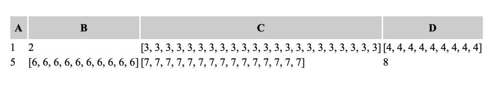 pdf table using weasyprint with CSS