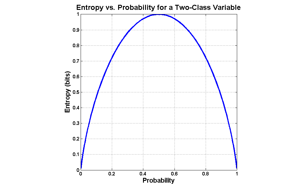 Variation is evident.