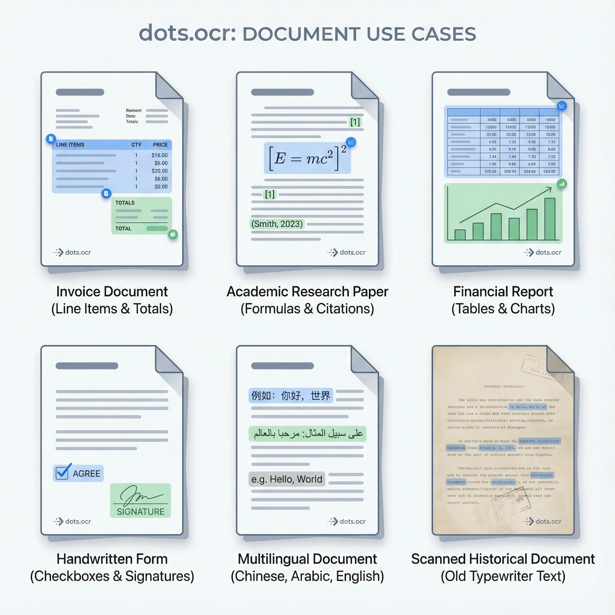 dots.ocr: The AI That Reads Everything — A Deep Dive into the Future of Document Parsing
