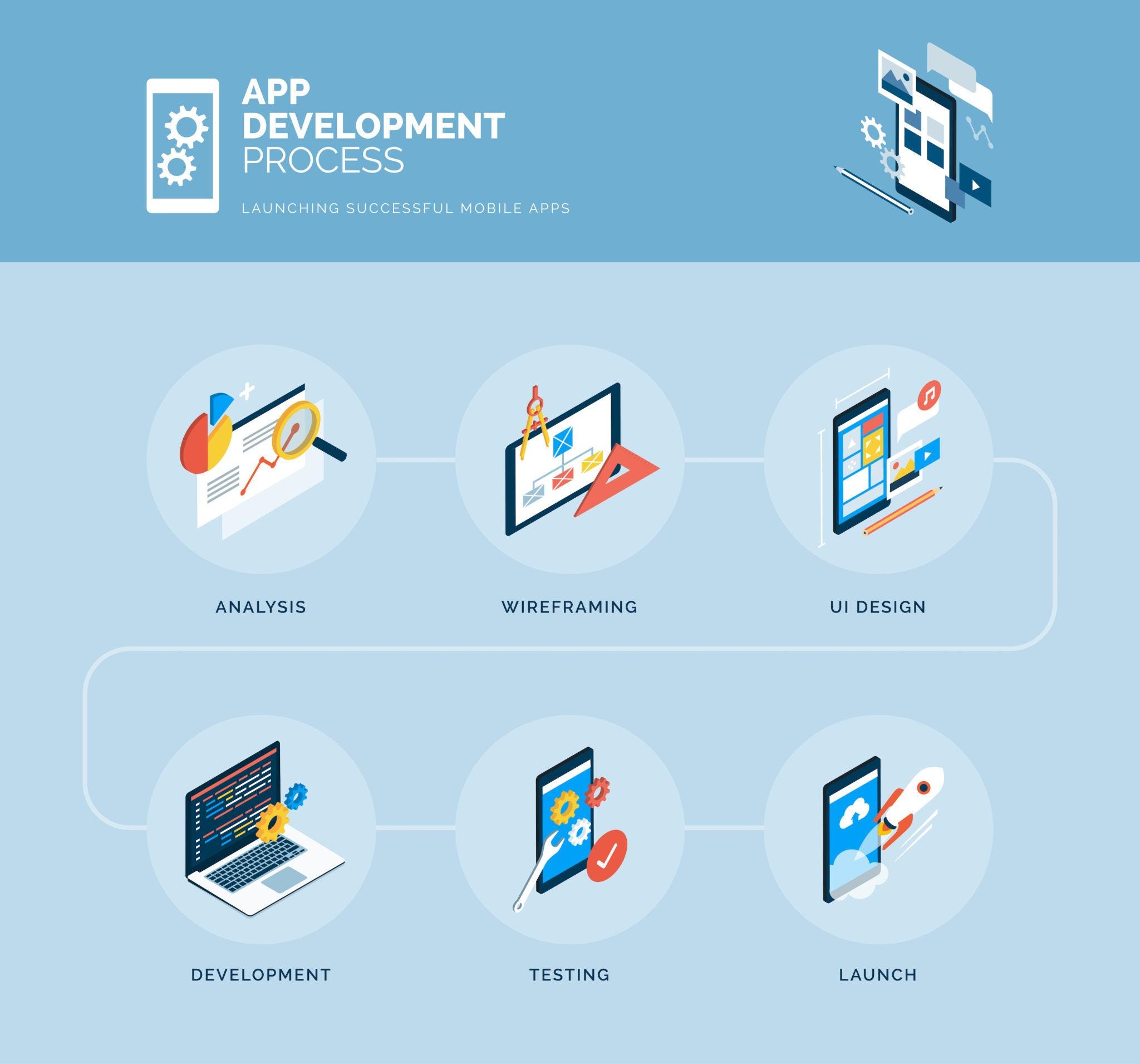 Mobile App Development Process in 2026: A Complete Guide from Idea to Launch