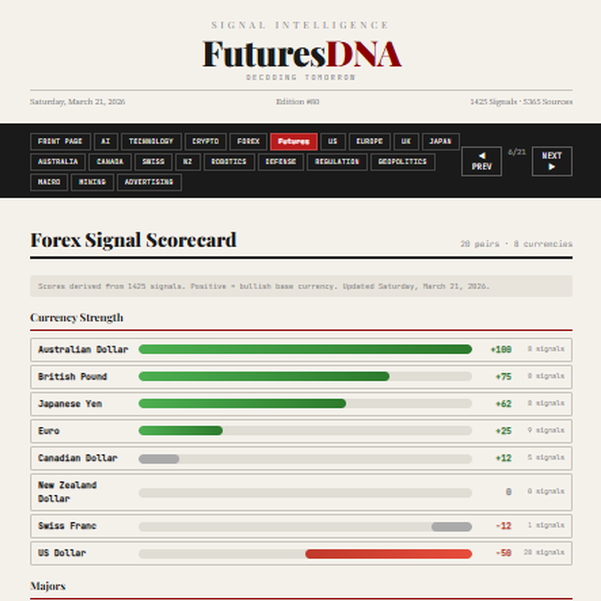 FuturesDNA: Turning Economic News Into Forex Signals