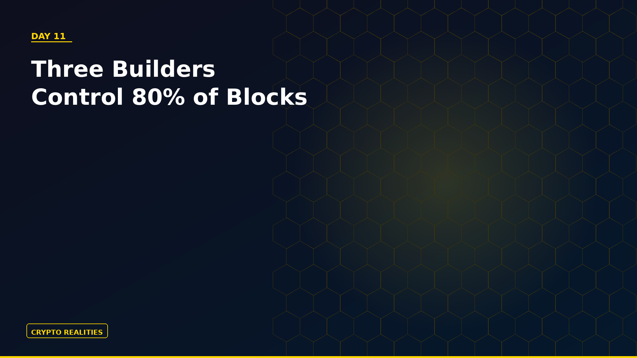 Three Builders, 80% of Blocks: DeFi’s Concentration Problem