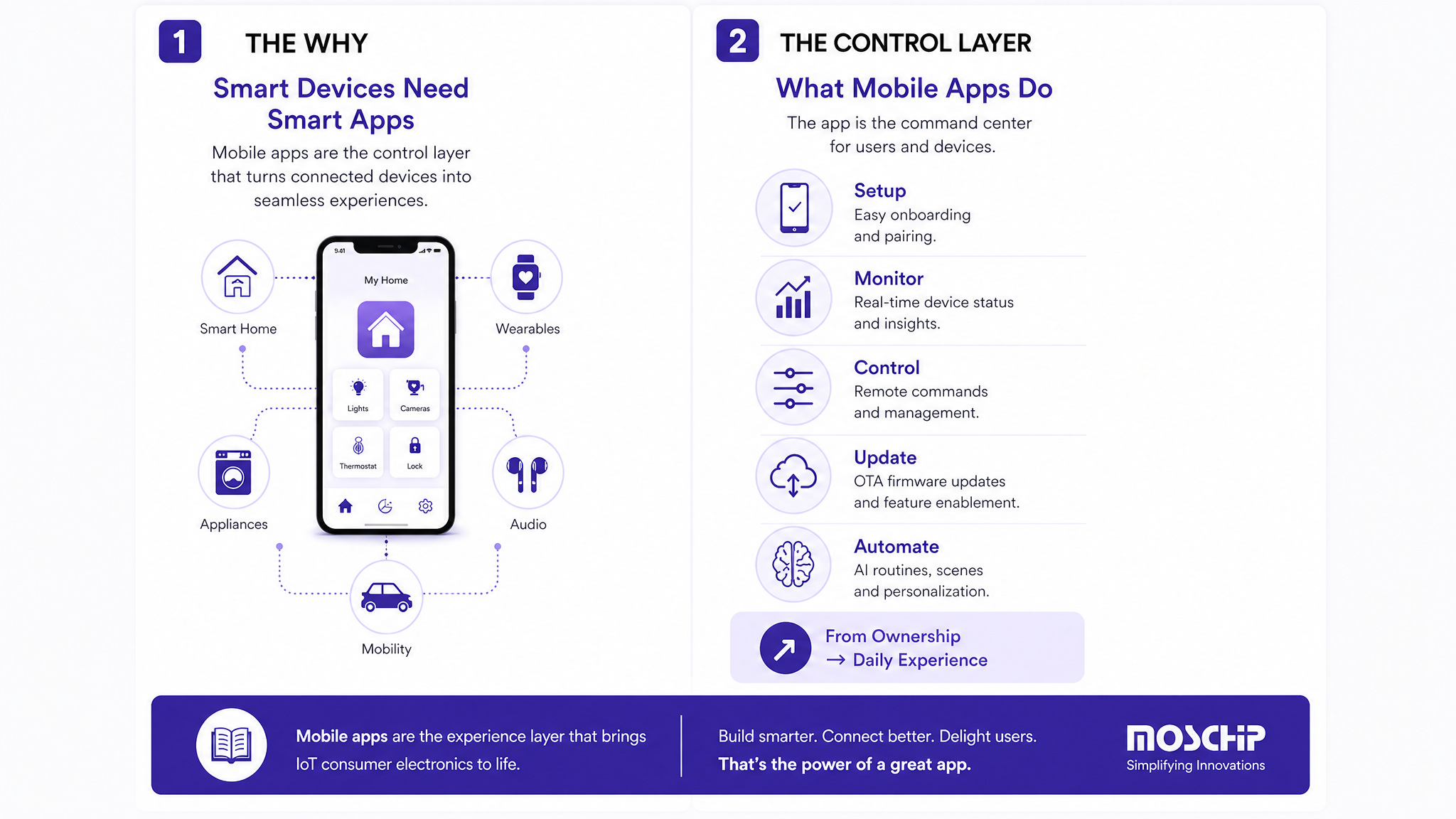 Mobile Apps as the Control Layer for IoT Consumer Electronics