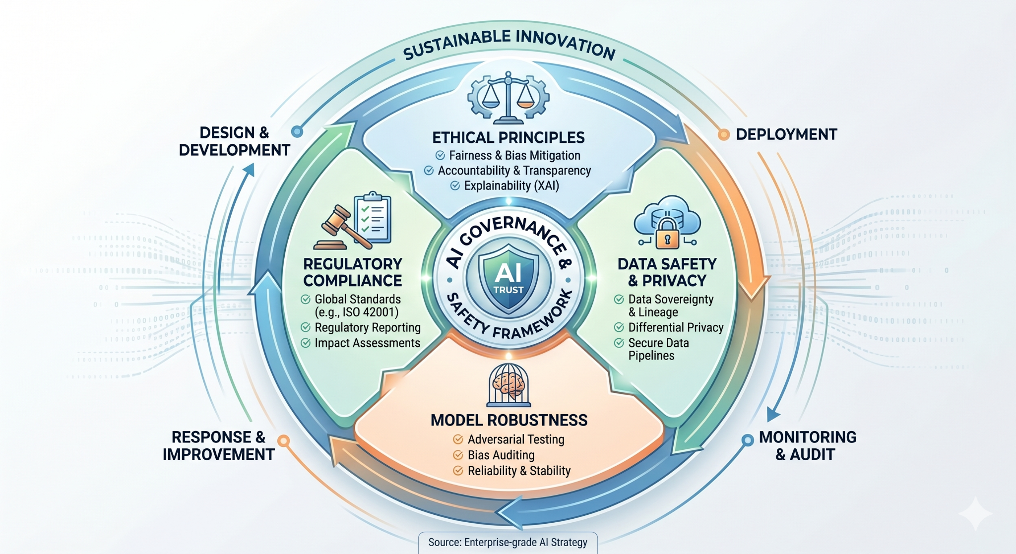 Governance as a Competitive Advantage in AI