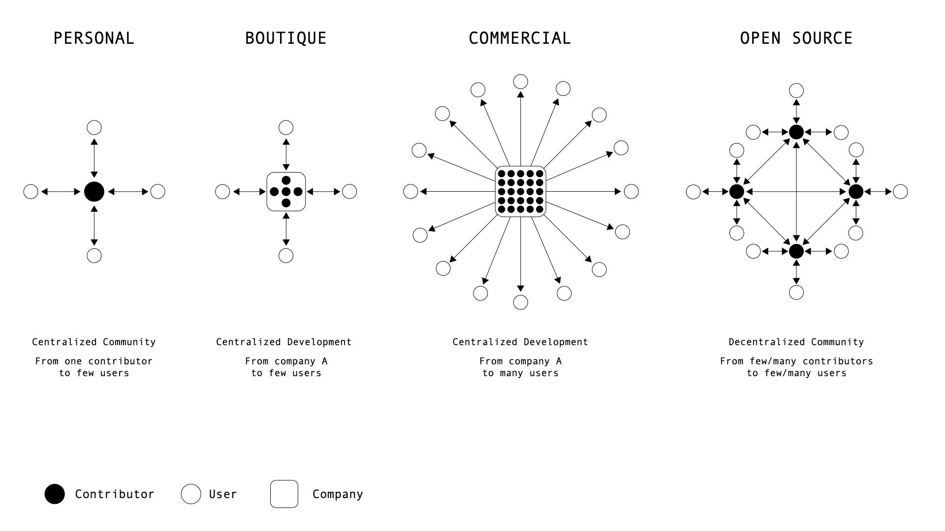 Software Gets Personal: An Introduction