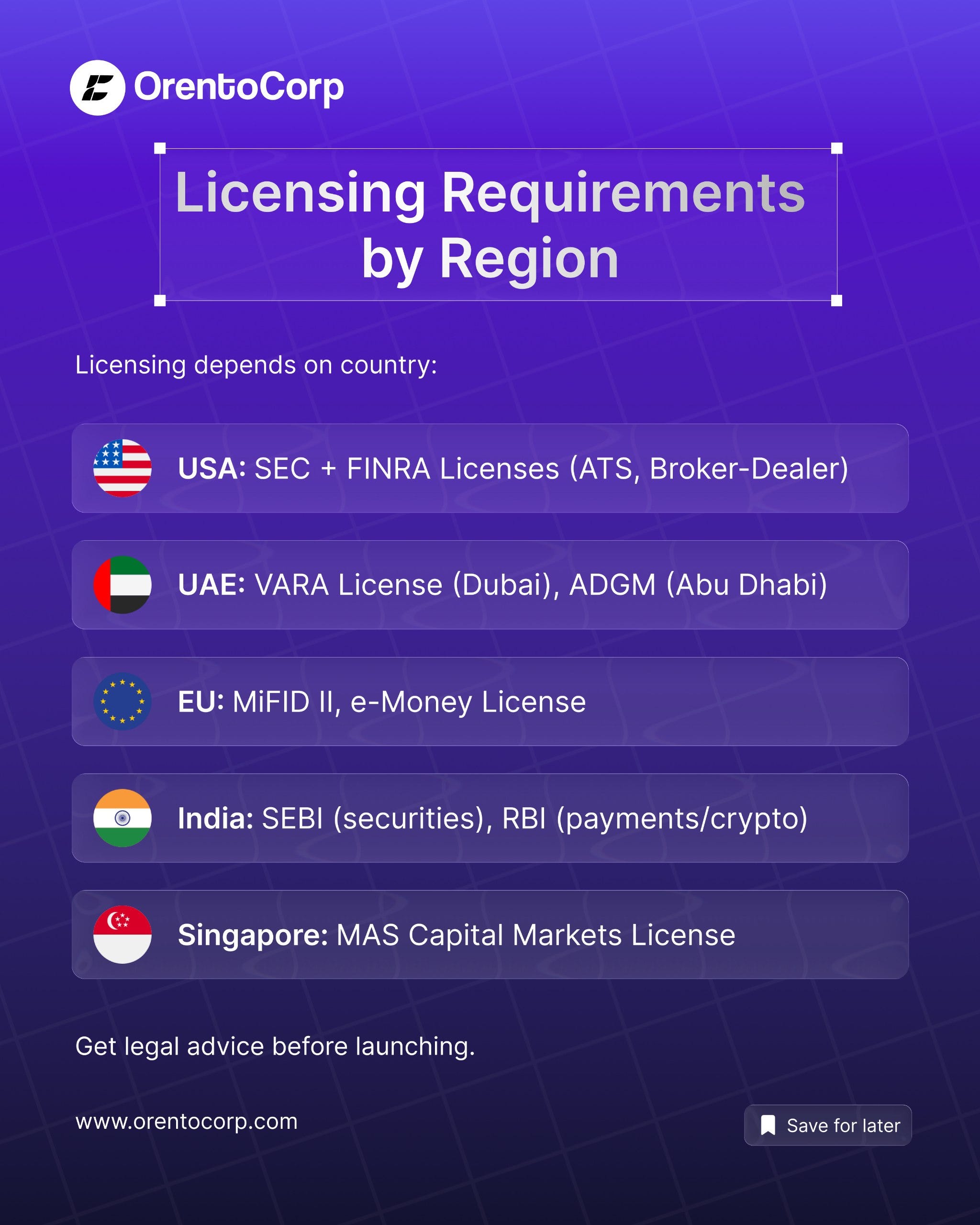 Licensing Requirements for STO Platforms by Region