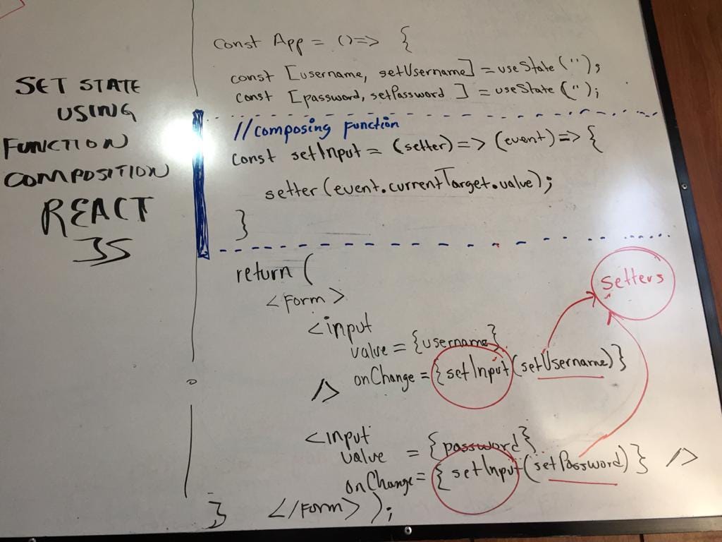 Blarz’ whiteboard — Function composition in React