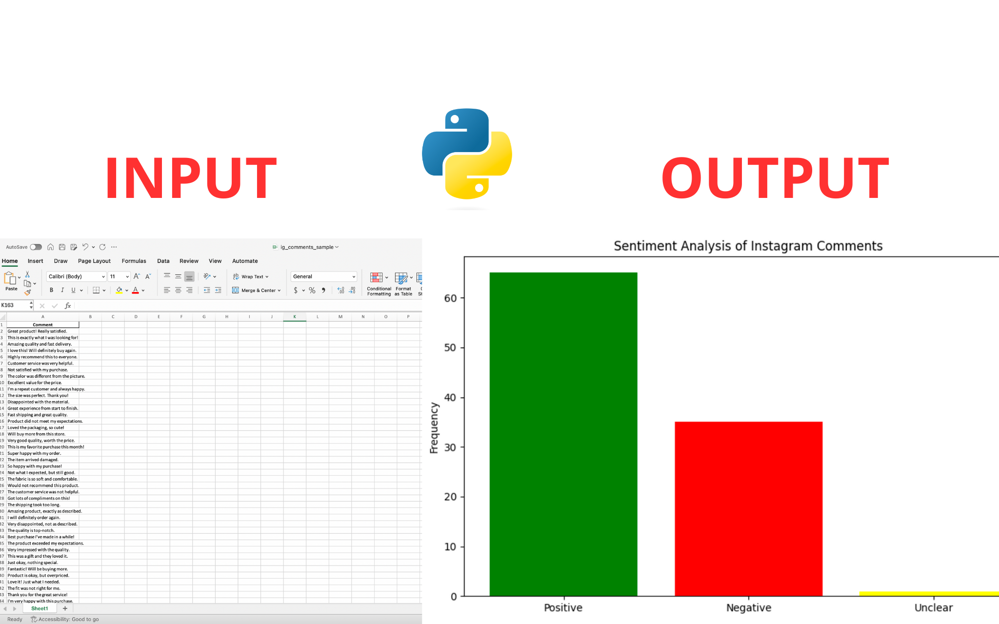 Build an easy sentiment analysis tool in Python (w/ testing & results at end)