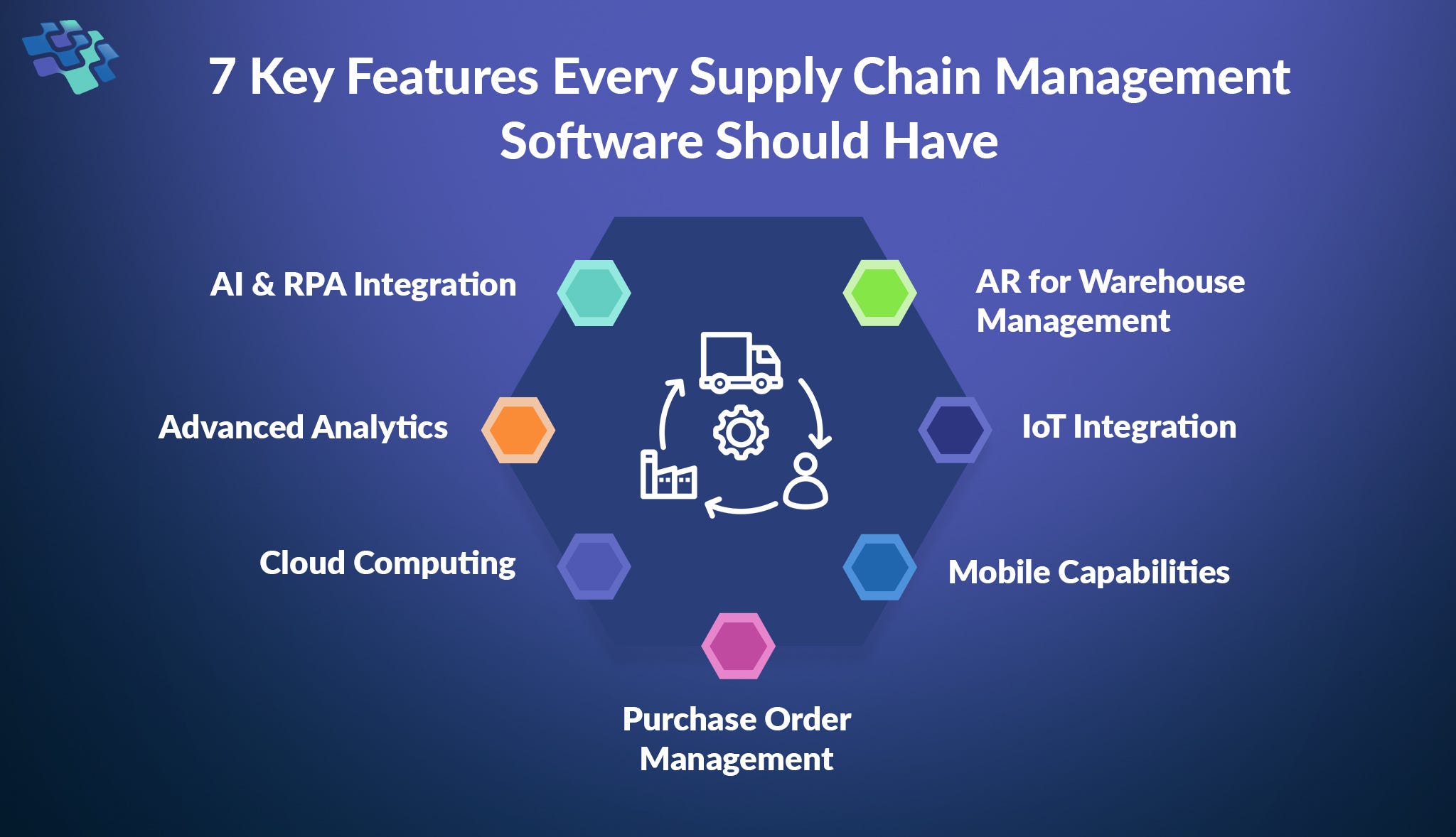 7 Top Features Your Supply Chain Software Can’t Go Without!