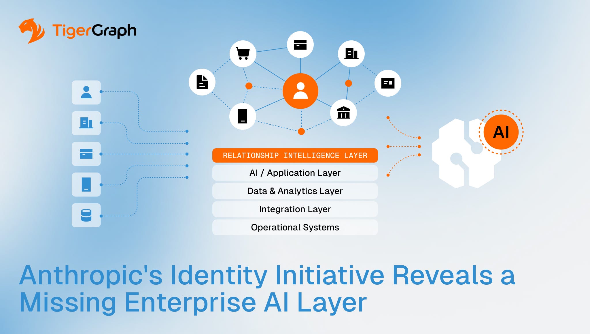 Anthropic’s Identity Initiative Reveals a Missing Enterprise AI Layer