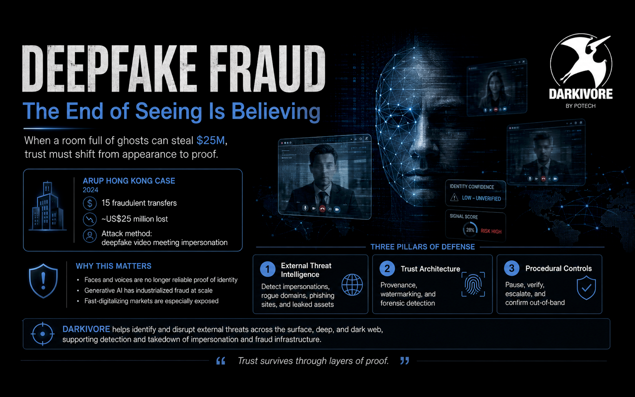 The Counterfeit Self and the Fight to Reclaim Digital Trust