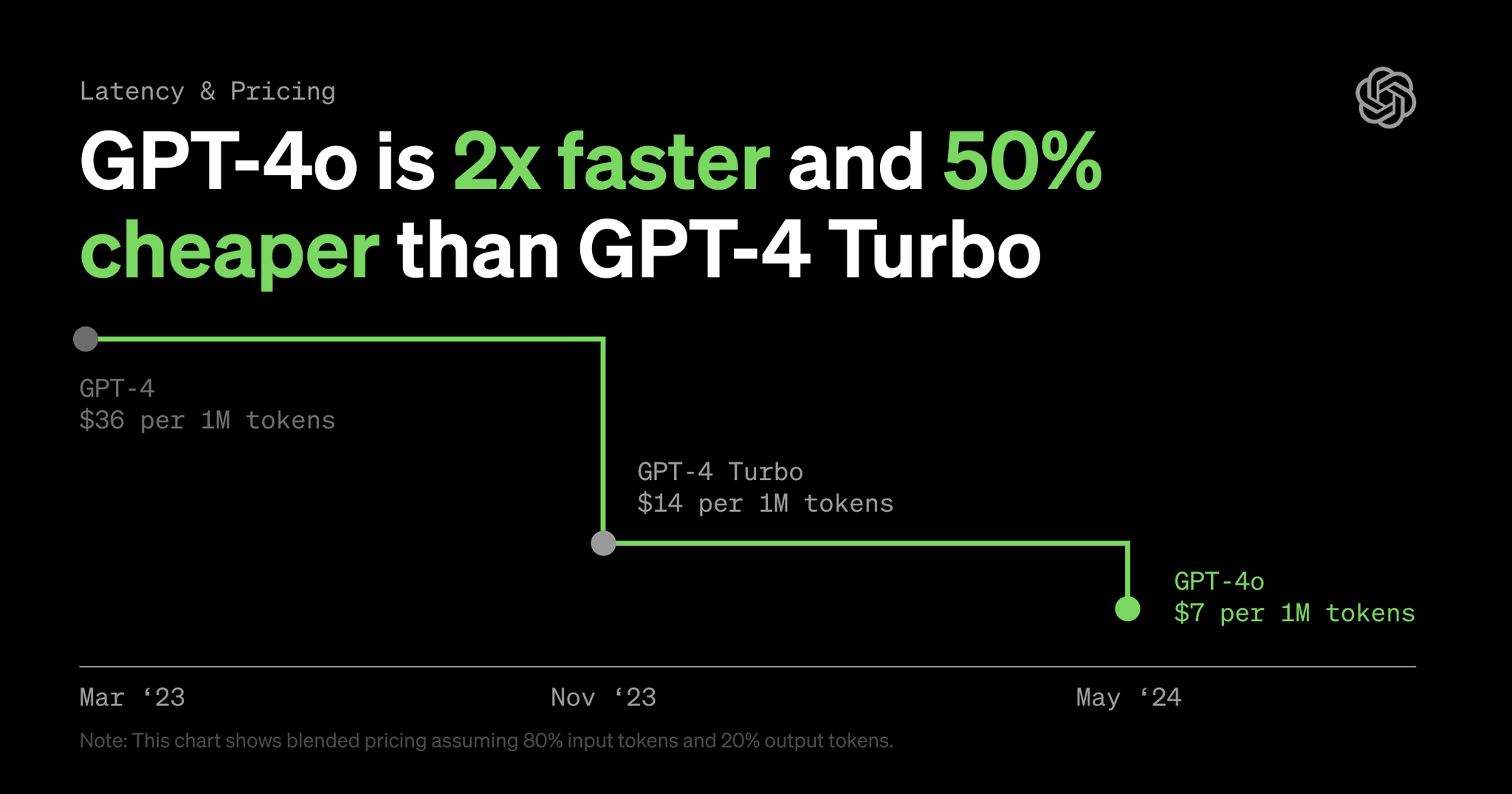 OpenAI releases new artificial intelligence model GPT-4o / On the outpost, learning about war