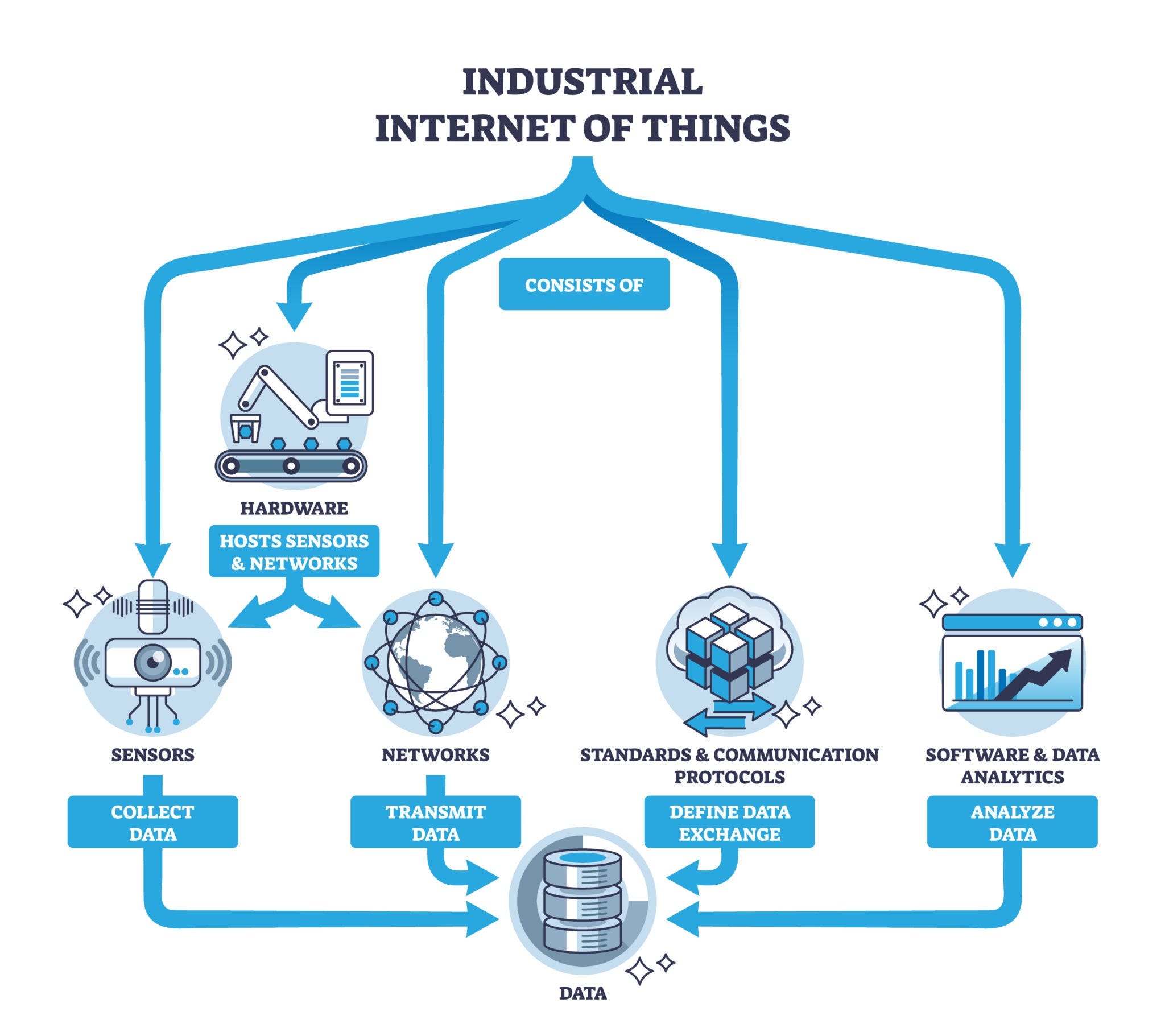 Industrial IoT Case Study: Connecting Legacy Machines to Cloud Architecture