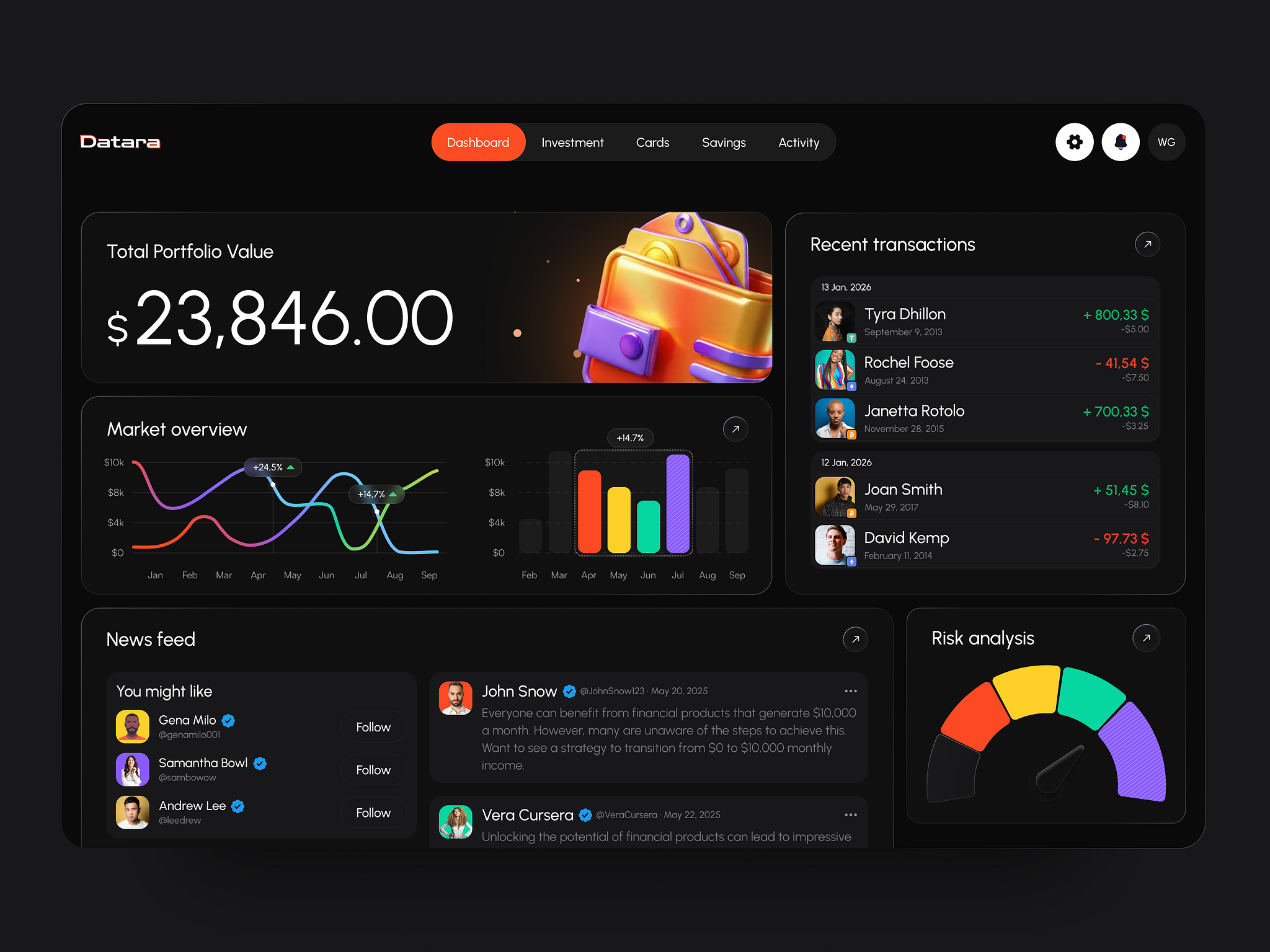 How to Decide What Your Financial Dashboard Actually Needs in 2026